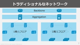 Copyright (C) 2018 Yahoo Japan Corporation. All Rights Reserved.
トラディショナルなネットワーク
7
Backbone
Aggregation
1棟/1フロア 1棟/1フロア
 