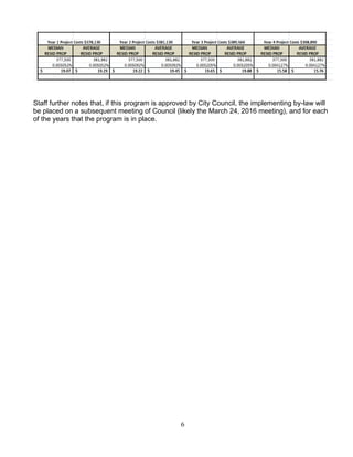 6
Staff further notes that, if this program is approved by City Council, the implementing by-law will
be placed on a subsequent meeting of Council (likely the March 24, 2016 meeting), and for each
of the years that the program is in place.
 