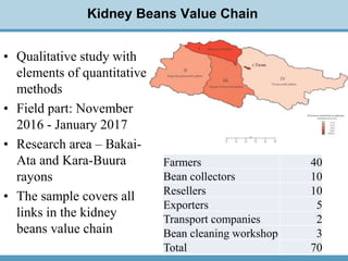 Kidney Beans Value Chain and Export Capacity in the Kyrgyz Republic