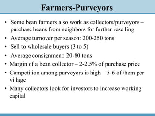 Kidney Beans Value Chain and Export Capacity in the Kyrgyz Republic