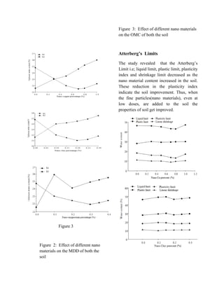 A Review of Stabilization of Soft Soils by using Nanomaterials | PDF