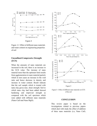 A Review of Stabilization of Soft Soils by using Nanomaterials | PDF