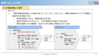 © Copyright 2021, ESM, Inc.
実際にはこんな感じ
14
※ 本物提案書より抜粋
 