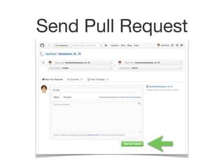 Send Pull Request
 