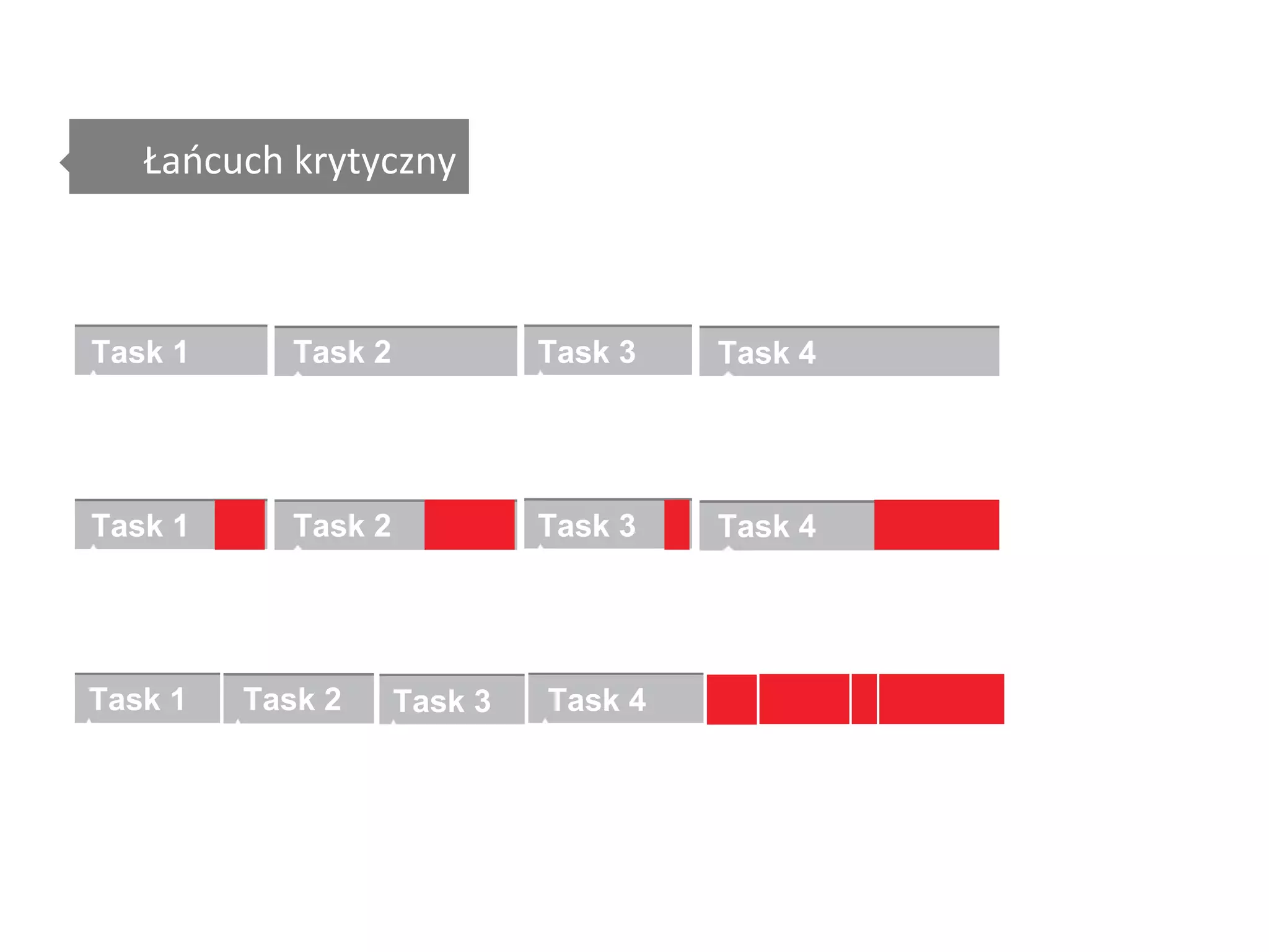 Ograniczenie liczby zadań do pracy (WIP) 