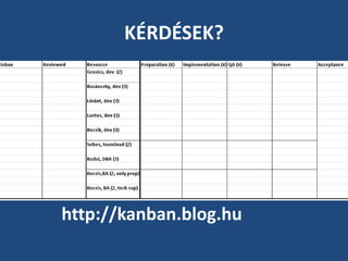 KÉRDÉSEK?




http://kanban.blog.hu
 
