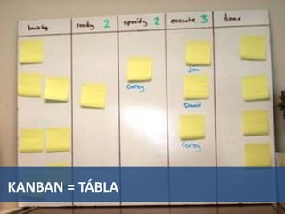 KANBAN = TÁBLA
 