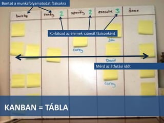 Bontsd a munkafolyamatodat fázisokra




                          Korlátozd az elemek számát fázisonként




                                                    Mérd az átfutási időt




 KANBAN = TÁBLA
 