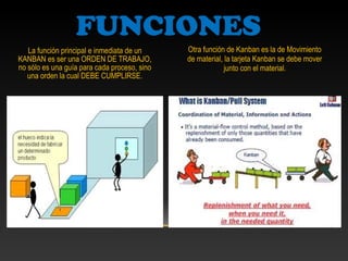 La función principal e inmediata de un
KANBAN es ser una ORDEN DE TRABAJO,
no sólo es una guía para cada proceso, sino
una orden la cual DEBE CUMPLIRSE.
Otra función de Kanban es la de Movimiento
de material, la tarjeta Kanban se debe mover
junto con el material.
FUNCIONES
 
