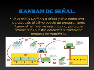• Es el primer KANBAN a utilizar y sirve como una
autorización al último puesto de procesamiento
(generalmente el de ensamblado) para que
ordene a los puestos anteriores a empezar a
procesar los materiales.
KANBAN DE SEÑAL.
 