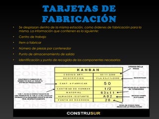 TARJETAS DE
FABRICACIÓN
• Se desplazan dentro de la misma estación, como órdenes de fabricación para la
misma. La información que contienen es la siguiente:
• Centro de trabajo
• Item a fabricar
• Número de piezas por contenedor
• Punto de almacenamiento de salida
• Identificación y punto de recogida de los componentes necesarios
 