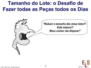 13
© 2001, Eaton Corp., All Rights Reserved 29/04/02
Tamanho do Lote: o Desafio de
Fazer todas as Peças todos os Dias
“Reduzir o tamanho dos meus lotes?!
Está maluco?!
Meus custos vão disparar!”
 