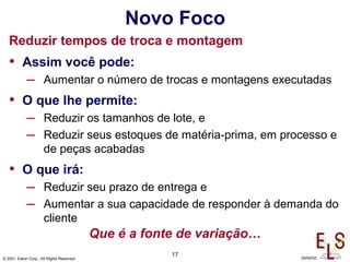 17
© 2001, Eaton Corp., All Rights Reserved 29/04/02
Novo Foco
Reduzir tempos de troca e montagem
• Assim você pode:
– Aumentar o número de trocas e montagens executadas
• O que lhe permite:
– Reduzir os tamanhos de lote, e
– Reduzir seus estoques de matéria-prima, em processo e
de peças acabadas
• O que irá:
– Reduzir seu prazo de entrega e
– Aumentar a sua capacidade de responder à demanda do
cliente
Que é a fonte de variação…
 