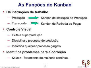 21
© 2001, Eaton Corp., All Rights Reserved 29/04/02
As Funções do Kanban
• Dá instruções de trabalho
– Produção
– Transporte
• Controle Visual
– Evita a superprodução
– Disciplina o processo de produção
– Identifica qualquer processo gargalo
• Identifica problemas para a correção
– Kaizen - ferramenta de melhoria contínua.
Kanban de Instrução de Produção
Kandan de Retirada de Peças
 