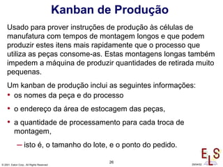 26
© 2001, Eaton Corp., All Rights Reserved 29/04/02
Kanban de Produção
Usado para prover instruções de produção às células de
manufatura com tempos de montagem longos e que podem
produzir estes itens mais rapidamente que o processo que
utiliza as peças consome-as. Estas montagens longas também
impedem a máquina de produzir quantidades de retirada muito
pequenas.
Um kanban de produção inclui as seguintes informações:
• os nomes da peça e do processo
• o endereço da área de estocagem das peças,
• a quantidade de processamento para cada troca de
montagem,
– isto é, o tamanho do lote, e o ponto do pedido.
 