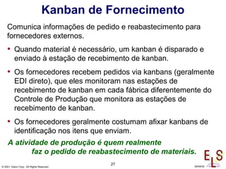 27
© 2001, Eaton Corp., All Rights Reserved 29/04/02
Kanban de Fornecimento
Comunica informações de pedido e reabastecimento para
fornecedores externos.
• Quando material é necessário, um kanban é disparado e
enviado à estação de recebimento de kanban.
• Os fornecedores recebem pedidos via kanbans (geralmente
EDI direto), que eles monitoram nas estações de
recebimento de kanban em cada fábrica diferentemente do
Controle de Produção que monitora as estações de
recebimento de kanban.
• Os fornecedores geralmente costumam afixar kanbans de
identificação nos itens que enviam.
A atividade de produção é quem realmente
faz o pedido de reabastecimento de materiais.
 