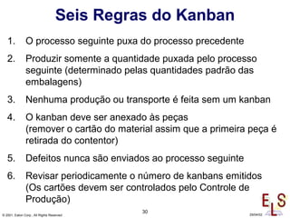 30
© 2001, Eaton Corp., All Rights Reserved 29/04/02
Seis Regras do Kanban
1. O processo seguinte puxa do processo precedente
2. Produzir somente a quantidade puxada pelo processo
seguinte (determinado pelas quantidades padrão das
embalagens)
3. Nenhuma produção ou transporte é feita sem um kanban
4. O kanban deve ser anexado às peças
(remover o cartão do material assim que a primeira peça é
retirada do contentor)
5. Defeitos nunca são enviados ao processo seguinte
6. Revisar periodicamente o número de kanbans emitidos
(Os cartões devem ser controlados pelo Controle de
Produção)
 