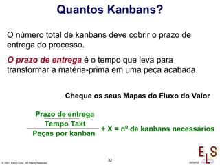 32
© 2001, Eaton Corp., All Rights Reserved 29/04/02
Quantos Kanbans?
O número total de kanbans deve cobrir o prazo de
entrega do processo.
O prazo de entrega é o tempo que leva para
transformar a matéria-prima em uma peça acabada.
Prazo de entrega
Tempo Takt
Peças por kanban
Cheque os seus Mapas do Fluxo do Valor
+ X = nº de kanbans necessários
 