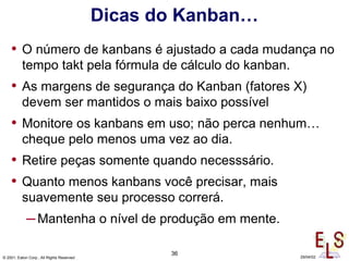 36
© 2001, Eaton Corp., All Rights Reserved 29/04/02
• O número de kanbans é ajustado a cada mudança no
tempo takt pela fórmula de cálculo do kanban.
• As margens de segurança do Kanban (fatores X)
devem ser mantidos o mais baixo possível
• Monitore os kanbans em uso; não perca nenhum…
cheque pelo menos uma vez ao dia.
• Retire peças somente quando necesssário.
• Quanto menos kanbans você precisar, mais
suavemente seu processo correrá.
–Mantenha o nível de produção em mente.
Dicas do Kanban…
 