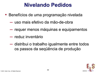 44
© 2001, Eaton Corp., All Rights Reserved 29/04/02
Nivelando Pedidos
• Benefícios de uma programação nivelada
– uso mais efetivo da mão-de-obra
– requer menos máquinas e equipamentos
– reduz inventário
– distribui o trabalho igualmente entre todos
os passos da seqüência de produção
 