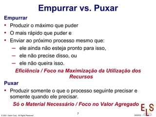 7
© 2001, Eaton Corp., All Rights Reserved 29/04/02
Empurrar vs. Puxar
Empurrar
• Produzir o máximo que puder
• O mais rápido que puder e
• Enviar ao próximo processo mesmo que:
– ele ainda não esteja pronto para isso,
– ele não precise disso, ou
– ele não queira isso.
Eficiência / Foco na Maximização da Utilização dos
Recursos
Puxar
• Produzir somente o que o processo seguinte precisar e
somente quando ele precisar.
Só o Material Necessário / Foco no Valor Agregado
 