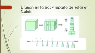 División en tareas y reparto de estas en 
Sprints 
 