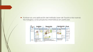  Kanban es una aplicación del método Lean de Toyota a las nuevas 
tecnologías y a los proyectos informáticos en particular. 
 