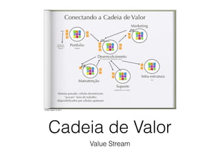 Cadeia de Valor
Value Stream
 