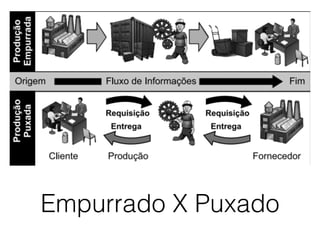 Empurrado X Puxado
 