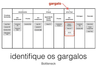 identiﬁque os gargalos
Bottleneck
XXX
gargalo
 