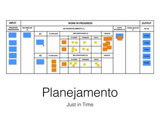 Planejamento
Just in Time
 