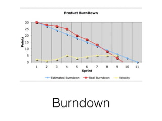 Burndown
 