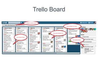 Trello Board
 