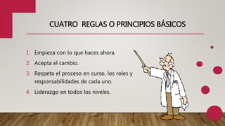 CUATRO REGLAS O PRINCIPIOS BÁSICOS
1. Empieza con lo que haces ahora.
2. Acepta el cambio.
3. Respeta el proceso en curso, los roles y
responsabilidades de cada uno.
4. Liderazgo en todos los niveles.
 