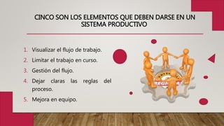 CINCO SON LOS ELEMENTOS QUE DEBEN DARSE EN UN
SISTEMA PRODUCTIVO
1. Visualizar el flujo de trabajo.
2. Limitar el trabajo en curso.
3. Gestión del flujo.
4. Dejar claras las reglas del
proceso.
5. Mejora en equipo.
 