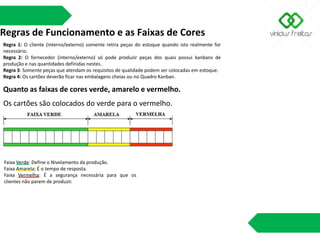Regras de Funcionamento e as Faixas de Cores
Regra 1: O cliente (interno/externo) somente retira peças do estoque quando isto realmente for
necessário.
Regra 2: O fornecedor (interno/externo) só pode produzir peças dos quais possui kanbans de
produção e nas quantidades definidas nestes.
Regra 3: Somente peças que atendam os requisitos de qualidade podem ser colocadas em estoque.
Regra 4: Os cartões deverão ficar nas embalagens cheias ou no Quadro Kanban.
Quanto as faixas de cores verde, amarelo e vermelho.
Os cartões são colocados do verde para o vermelho.
Faixa Verde: Define o Nivelamento da produção.
Faixa Amarela: É o tempo de resposta.
Faixa Vermelha: É a segurança necessária para que os
clientes não parem de produzir.
 