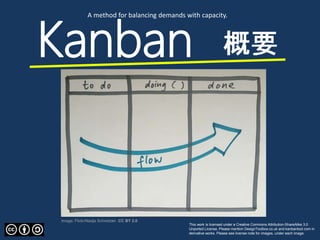 Kanban
This work is licensed under a Creative Commons Attribution-ShareAlike 3.0
Unported License. Please mention DesignToolbox.co.uk and kanbantool.com in
derivative works. Please see license note for images, under each image.
Image: Flickr/Nadja Schnetzler. CC BY 2.0
A method for balancing demands with capacity.
 