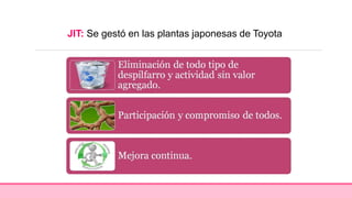 JIT: Se gestó en las plantas japonesas de Toyota
 