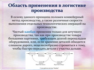 Область применения в логистике
производства
В основу данного принципа положен конвейерный
метод производства, а также различные скорости
выполнения отдельных технологических операций на
производстве.
Чистый канбан применим только для штучного
производства, так как при производстве товара
большими партиями, требующем долгой переналадки
оборудования, или, если хранение деталей обходится
слишком дорого, нецелесообразно стремиться к тому,
чтобы быстро передать детали с участка дальше.
 