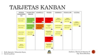 • Kelly Spinatto / Sebastián Saenz
• David Landívar
Análisis y Diseño de Sistemas II
Ing. David Mendoza
 