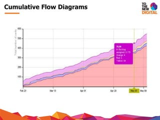 Cumulative Flow Diagrams
 