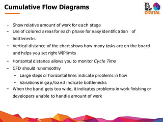 − Show relative amount of work for each stage
− Use of colored areas for each phase for easy identification of
bottlenecks
− Vertical distance of the chart shows how many tasks are on the board
and helps you set right WIP limits
− Horizontal distance allows you to monitor Cycle Time
− CFD should runsmoothly
− Large steps or horizontal lines indicate problems in flow
− Variations in gap/band indicate bottlenecks
− When the band gets too wide, it indicates problems in work finishing or
developers unable to handle amount of work
Cumulative Flow Diagrams
 