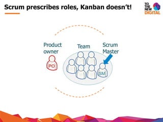 Scrum prescribes roles, Kanban doesn’t!
 