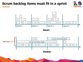 Scrum
Kanban
Scrum backlog items must fit in a sprint
 