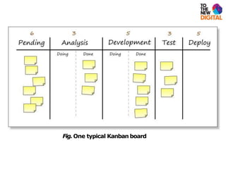 Fig.One typical Kanban board
 