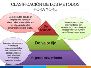 De
contacto
De valor fijo
Del paso-movimiento
Son métodos donde un
dispositivo sensitivo
detecta las anormalidades
en el acabado o las
dimensiones de la pieza.
Con este método, las
anormalidades son
detectadas por medio de la
inspección de un número
específico de movimientos
las anormalidades son
detectadas
inspeccionando los
errores donde las
operaciones son
realizadas con
movimientos
predeterminados.
 