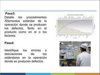 Paso3:
Detalle los
/Elementos
procedimentos
estándar de la
operación donde se producen
T
anto en el
en el o los
los defectos.
producto como
factores
Paso4:
Identifique
desviaciones
estándares
los errores o
de los
en la operación
donde se producen defectos.
 