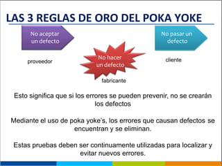 No aceptar
un defecto
No pasar un
defecto
No hacer
un defecto
proveedor cliente
fabricante
Esto significa que si los errores se pueden prevenir, no se crearán
los defectos
Mediante el uso de poka yoke’s, los errores que causan defectos se
encuentran y se eliminan.
Estas pruebas deben ser continuamente utilizadas para localizar y
evitar nuevos errores.
LAS 3 REGLAS DE ORO DEL POKA YOKE
 