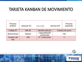 TARJETA KANBAN DE MOVIMIENTO
 