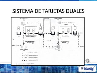 SISTEMA DE TARJETAS DUALES
 